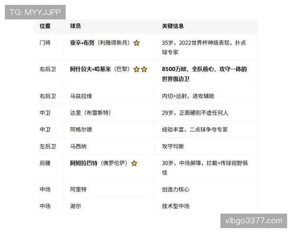 2026世界杯C组最终排名：巴西头名摩洛哥第二